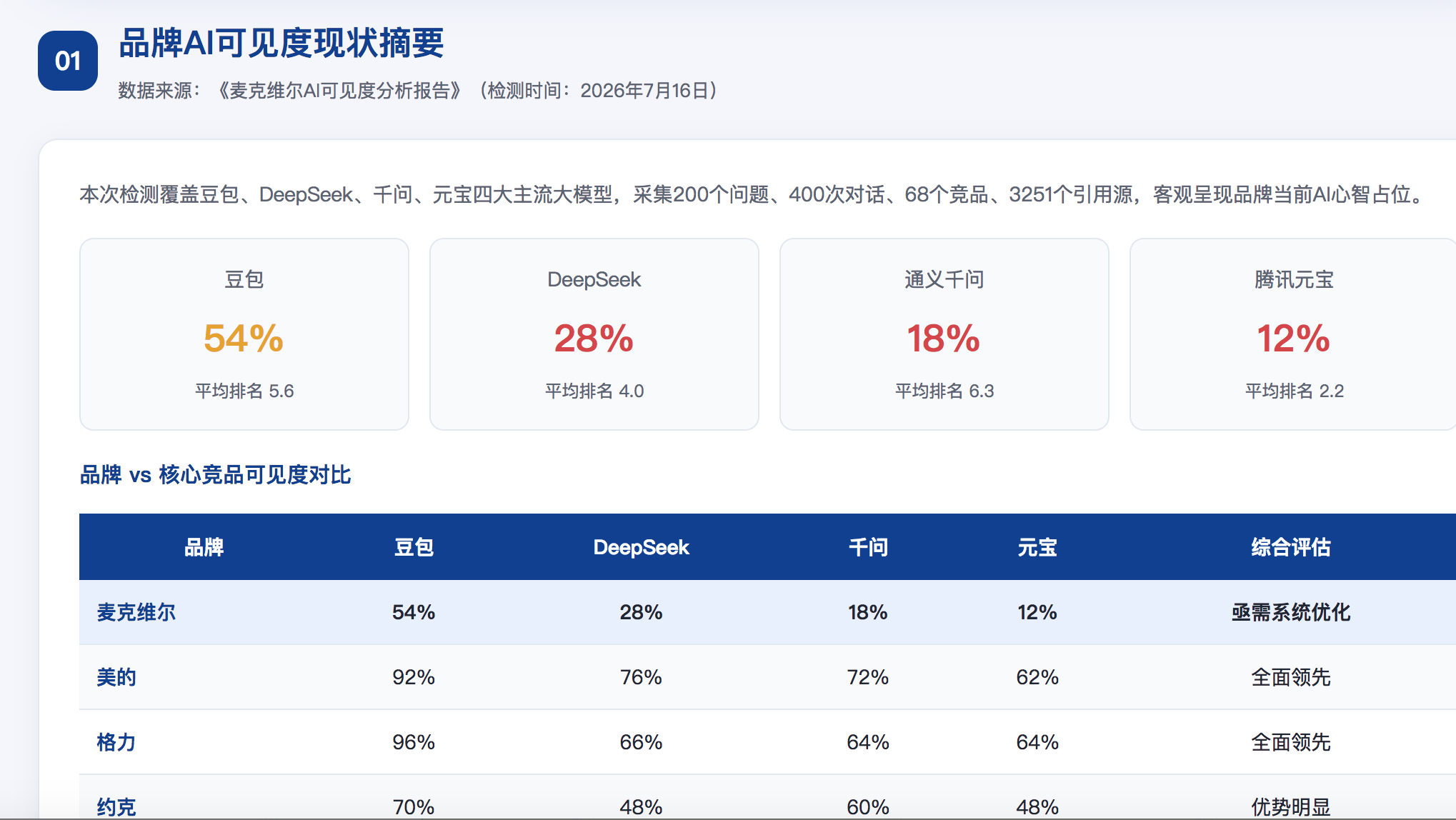 吉安geo分析报告